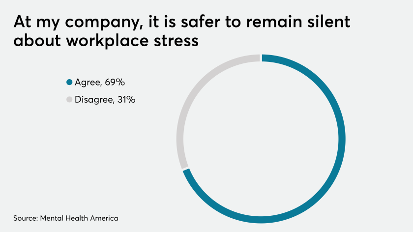 Disengaged Employees? Give Them Resources to Manage Life’s Stress | Gary Cassidy | Corporate Synergies