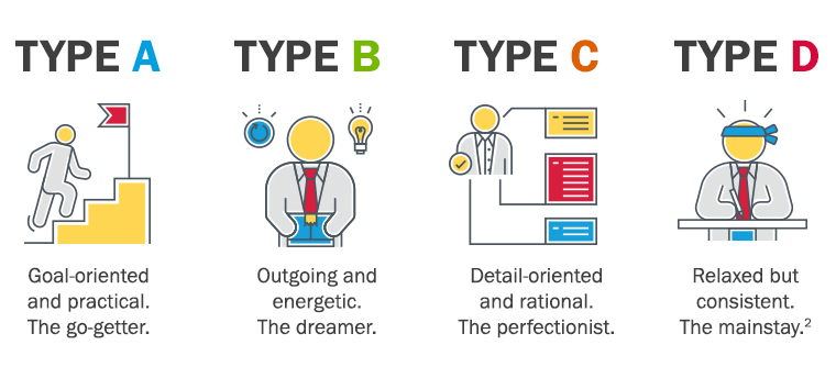 4 Types of Employee Personality