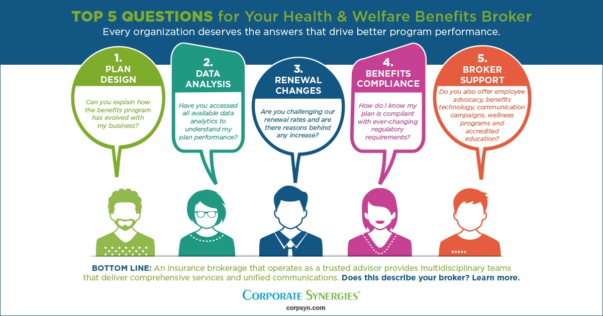 INFOGRAPHIC: 5 Insurance Questions You Should Ask Your Broker 