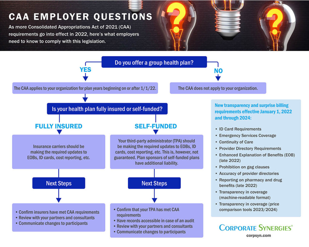Asking these CAA questions can lead your organization to a light bulb moment | Corporate Synergies
